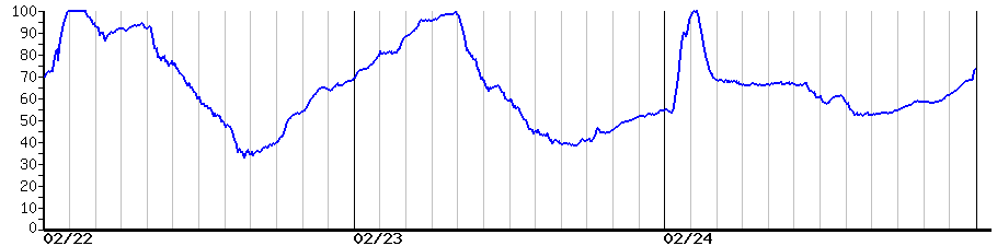 image graph