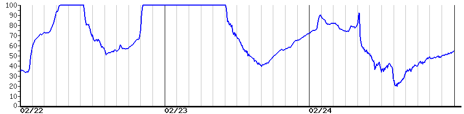 image graph