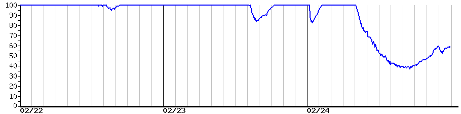 image graph