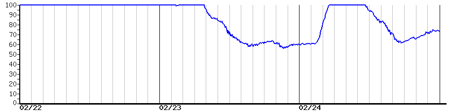 image graph