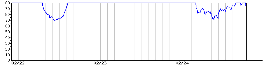 image graph