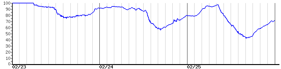 image graph
