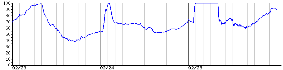 image graph