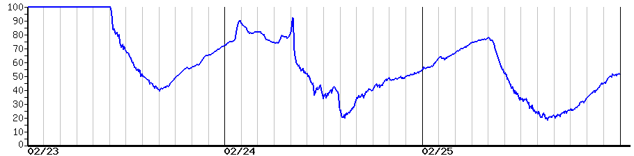image graph