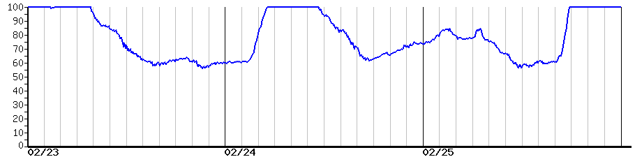 image graph
