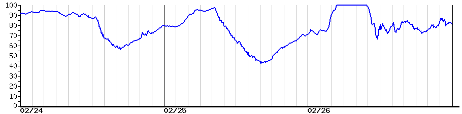 image graph