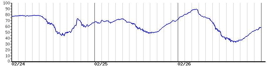 image graph