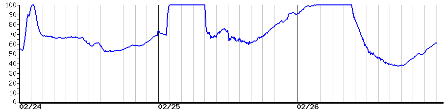 image graph