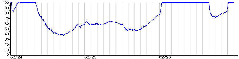 image graph