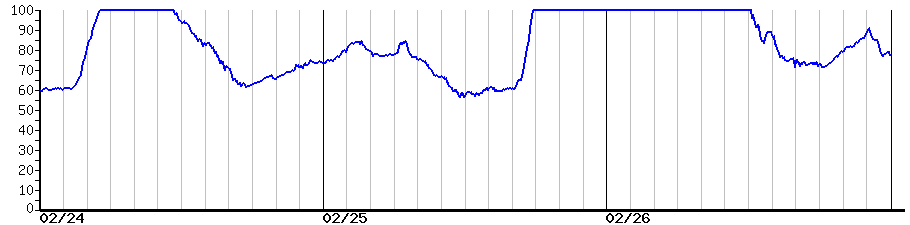 image graph