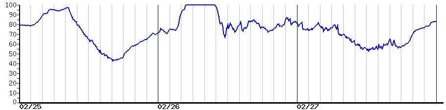 image graph