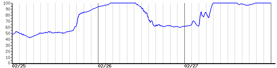 image graph