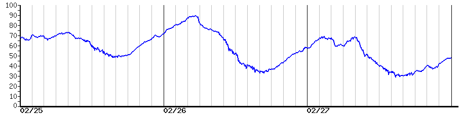 image graph
