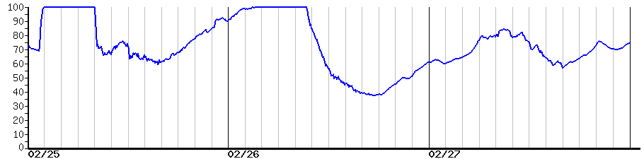 image graph