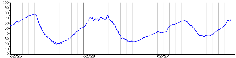 image graph