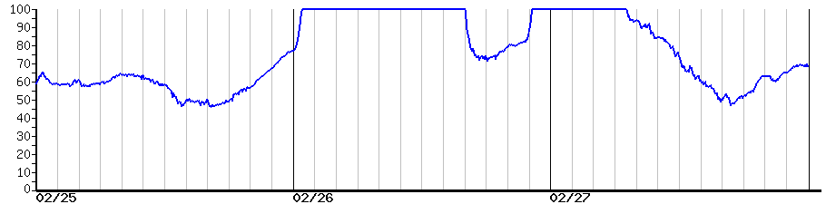 image graph