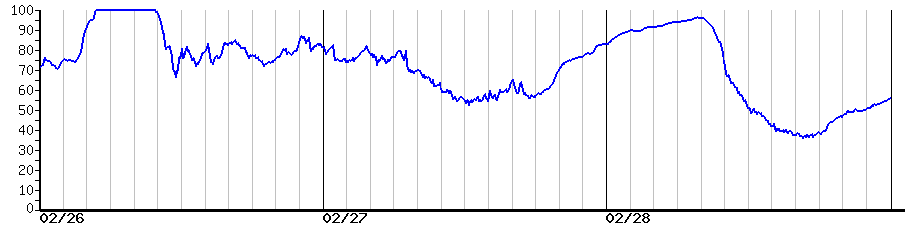image graph
