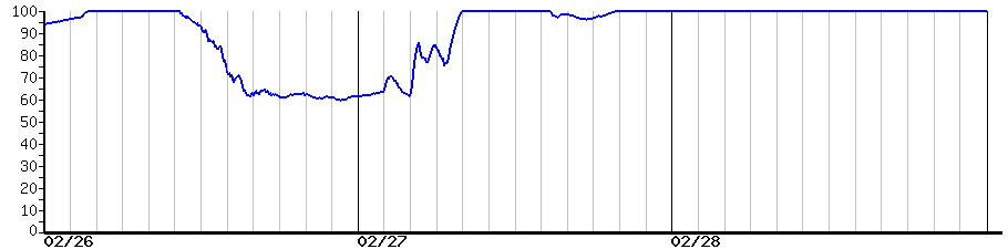 image graph
