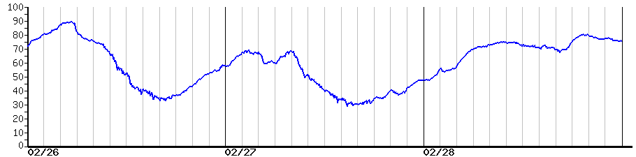 image graph