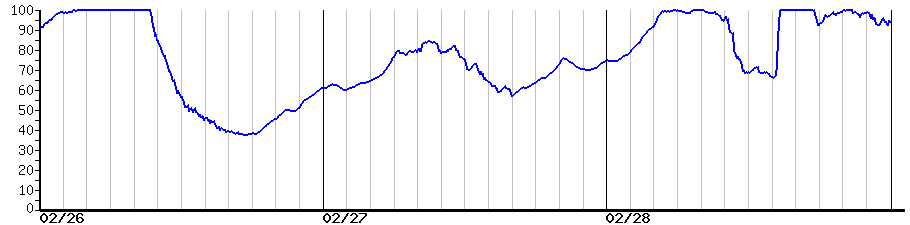 image graph
