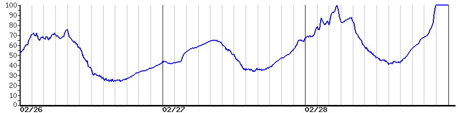 image graph