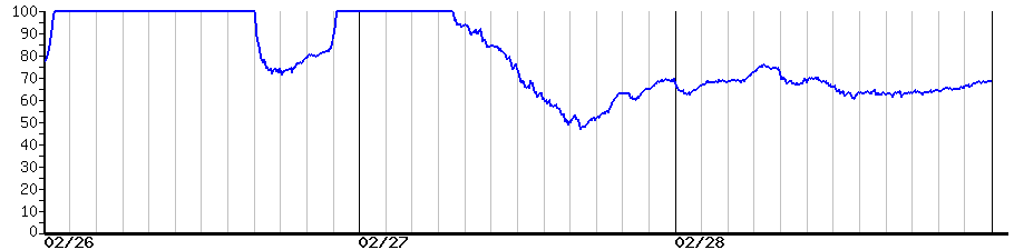 image graph