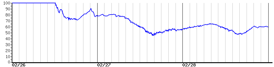 image graph