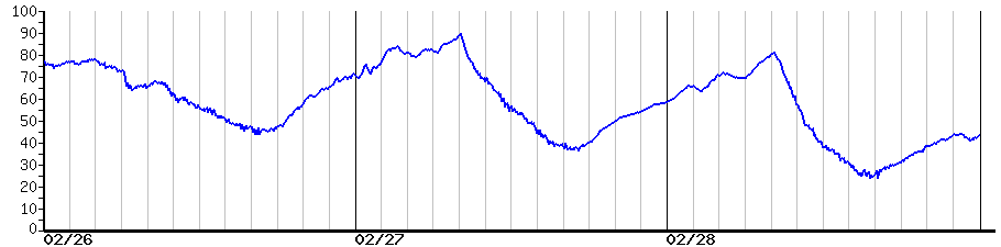 image graph