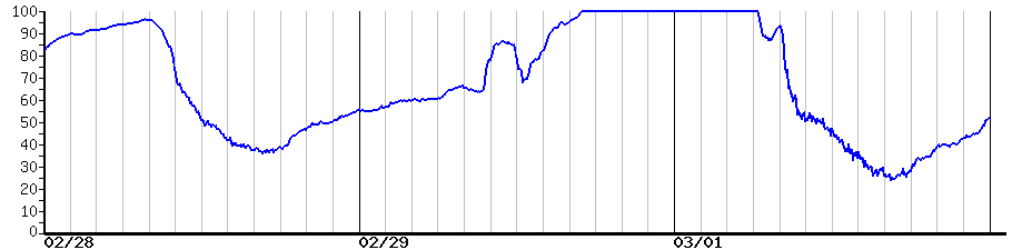 image graph