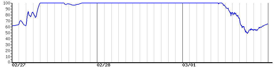 image graph