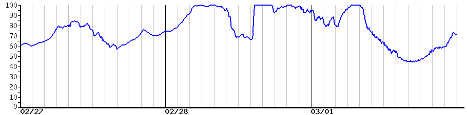 image graph