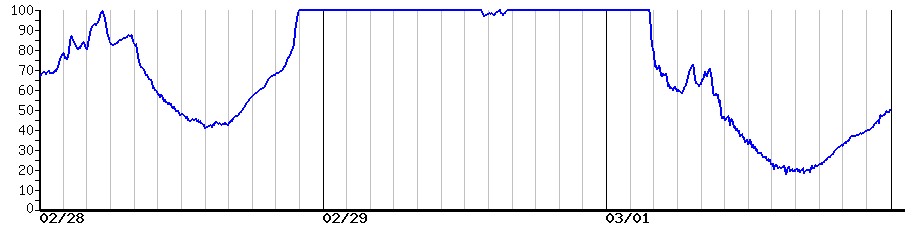 image graph