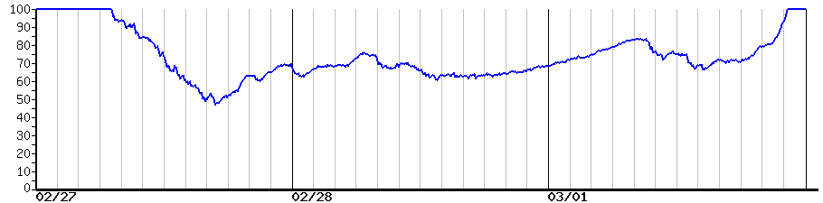 image graph