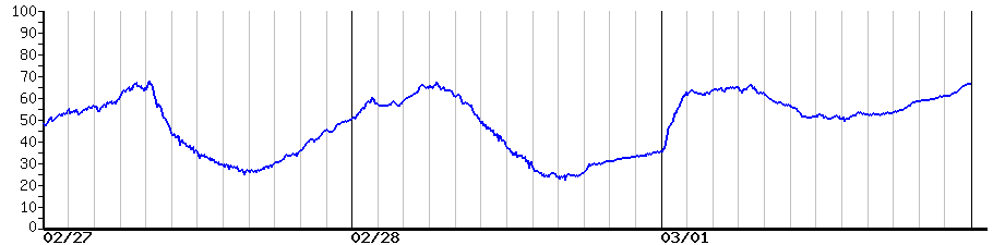 image graph