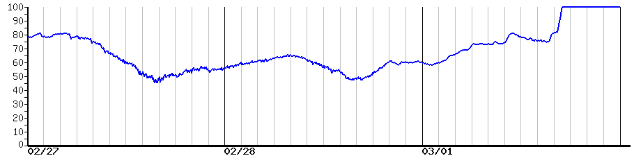 image graph