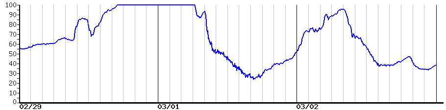 image graph