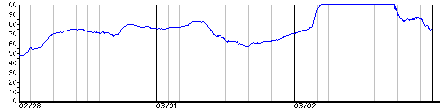 image graph