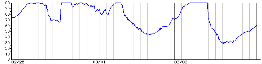image graph