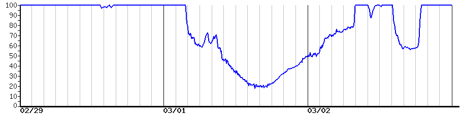 image graph