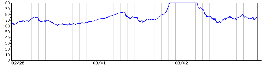 image graph