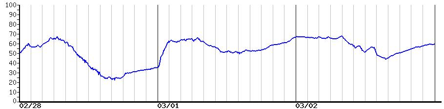image graph