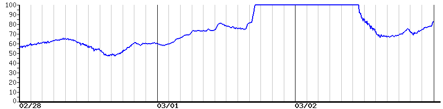 image graph