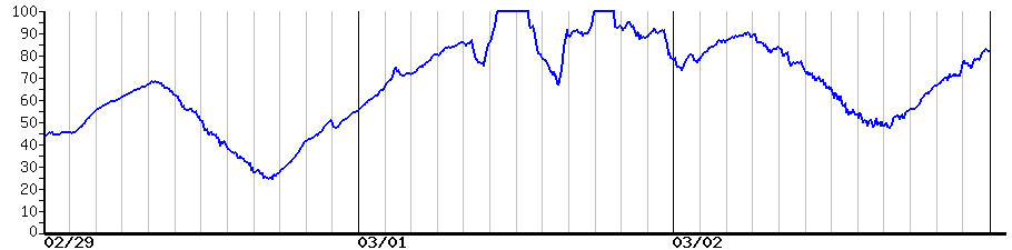 image graph