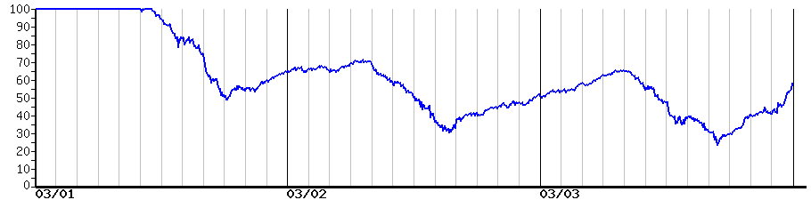 image graph