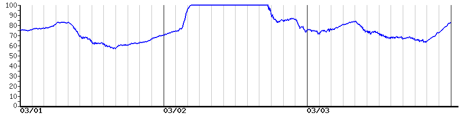 image graph