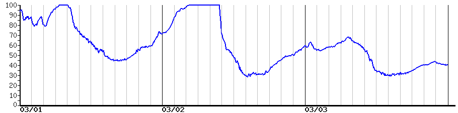 image graph