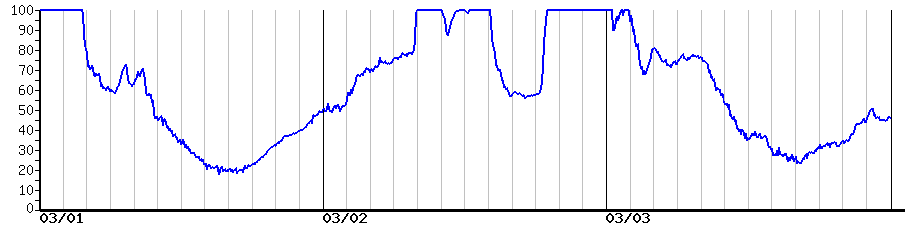 image graph