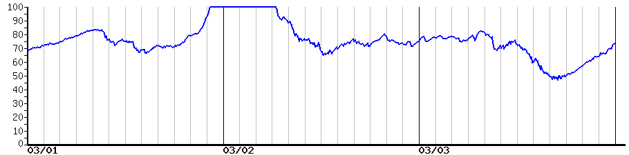 image graph