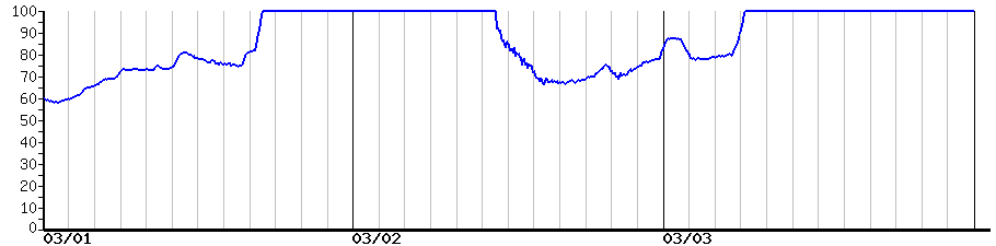image graph
