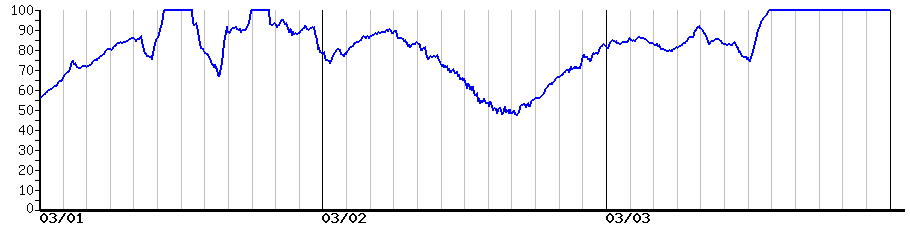 image graph